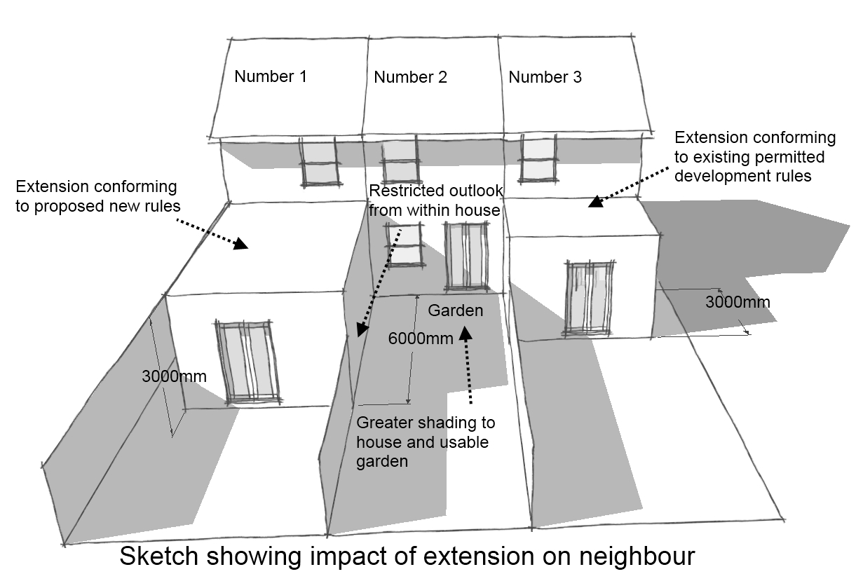 House Extension Ideas