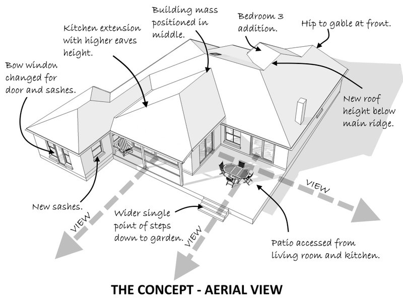 Approval in Conservation Area