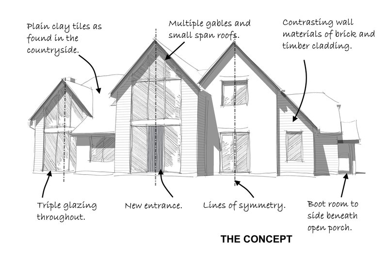 South Downs National Park Planning Permission