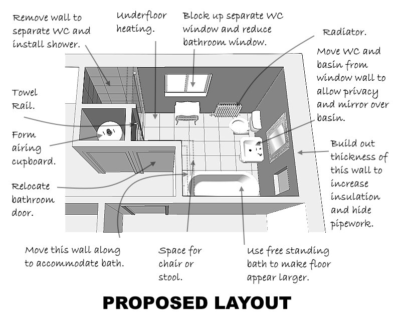 bathroom remodelling
