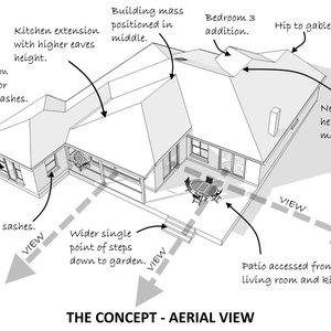 Approval in Conservation Area
