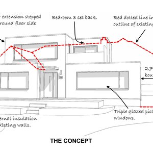 Extension design Guildford