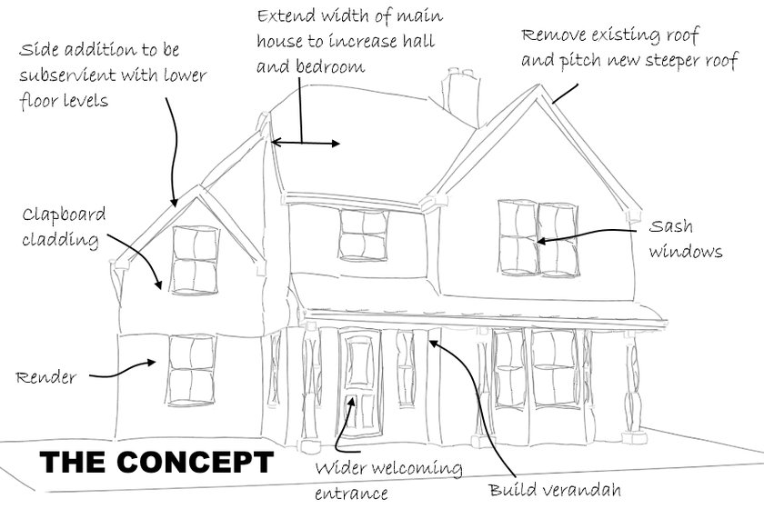 Farnham_architecture_design