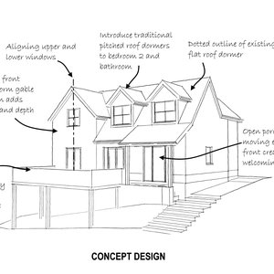 Planning in conservation area