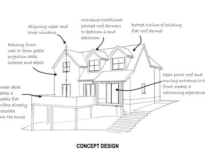 Planning in conservation area