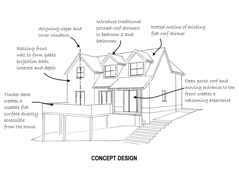 Planning in conservation area