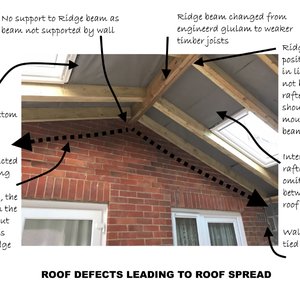 Roof-spread