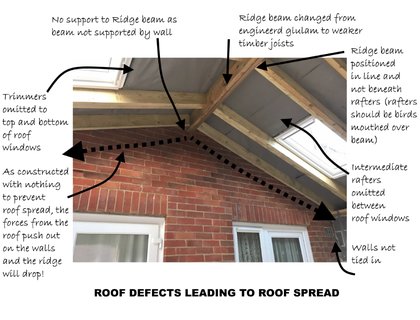 Roof-spread