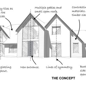 South Downs National Park Planning Permission