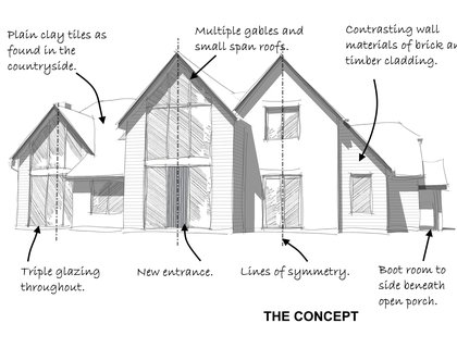 South Downs National Park Planning Permission