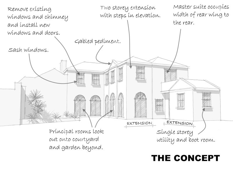 concept 1800 mews house