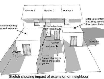 extension-pd