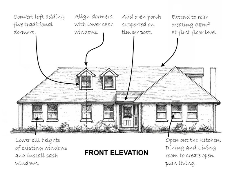 eztension and loft conversion